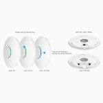 اکسس پوینت یوبیکیوت مدل UniFi Ap Long Range - تصویر 2